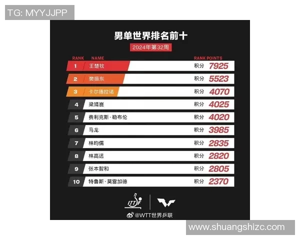 北京乒乓球队以84分稳居邀请赛积分榜首位展现强劲实力